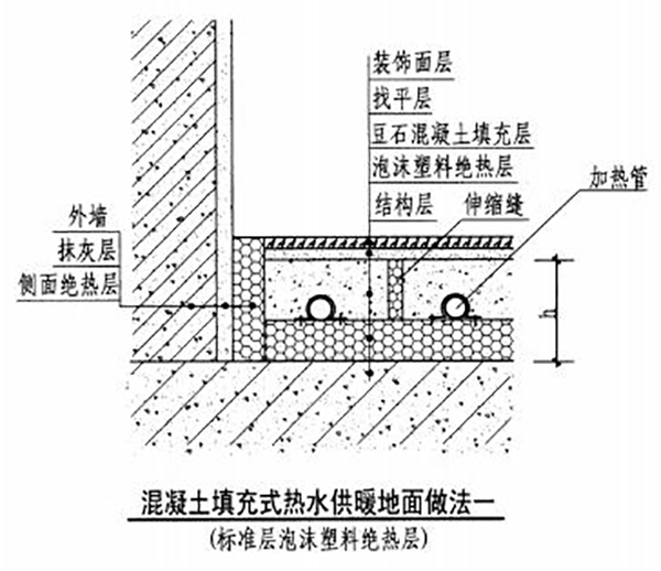 低温热水地面辐射采暖施工工艺