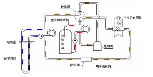 地源热泵简介系统