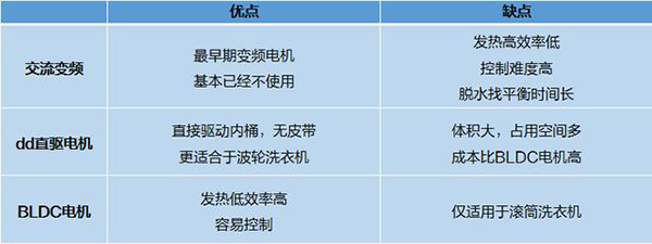 热泵三大烘干洗烘一体机究竟怎么选（洗烘一体机冷凝还是热泵）