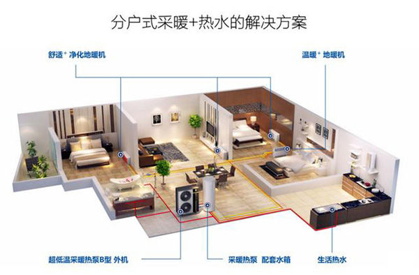 又一种采暖新方式:空气能热泵水地暖