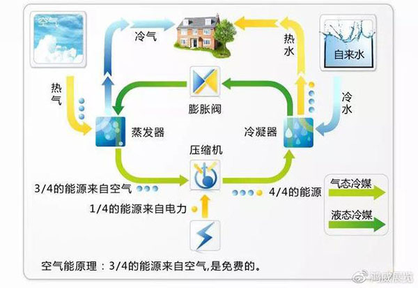 热泵有几种？如何理解“热泵”？