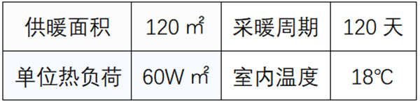 使用空气能供暖120平方米需要多少钱？