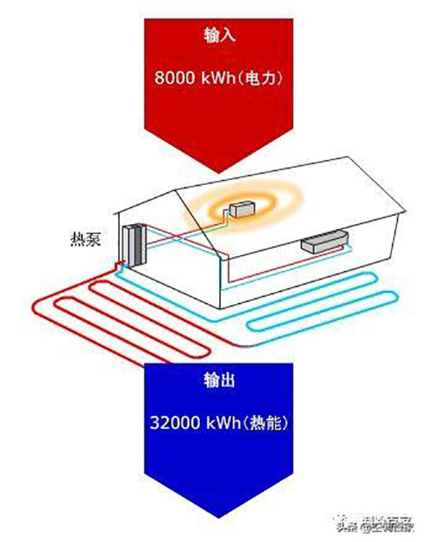 热泵装置基础知识与原理