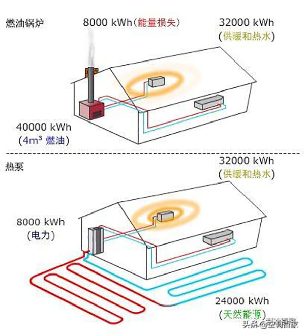 热泵装置基础知识与原理