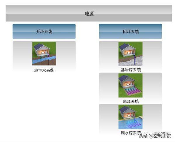 热泵装置基础知识与原理