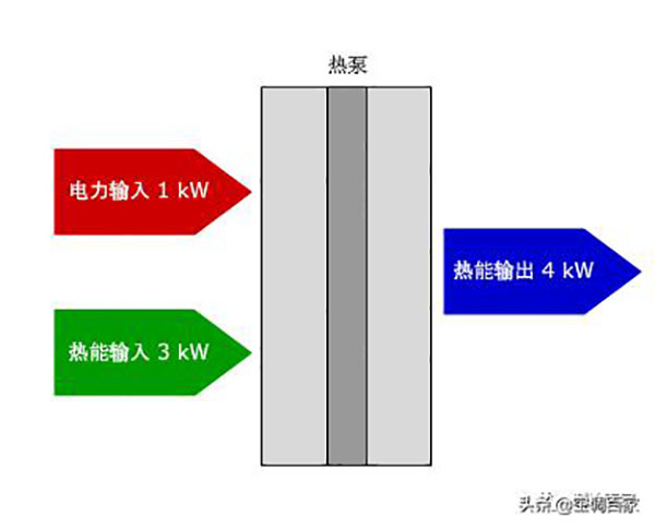 热泵装置基础知识与原理