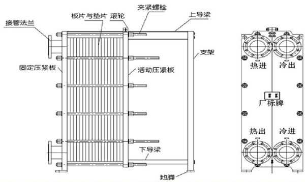 板换式换热器原理及作用