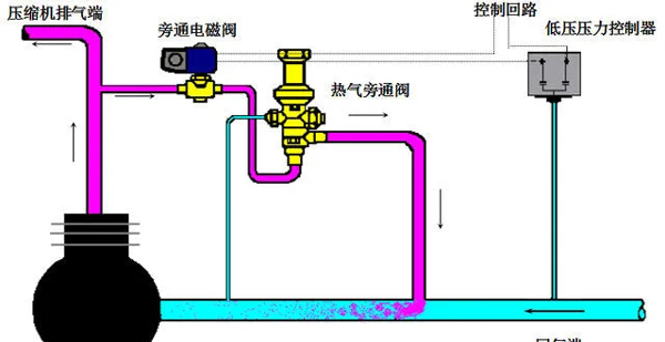 旁通阀的作用