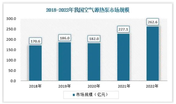 国内空气能采暖市场的趋势