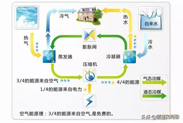 空气能热泵是什么意思