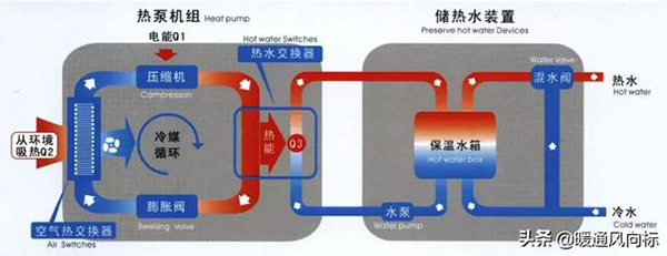 空气能热泵是什么意思