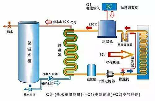 空气源与空气能有什么不一样（空气源与空气能的区别）