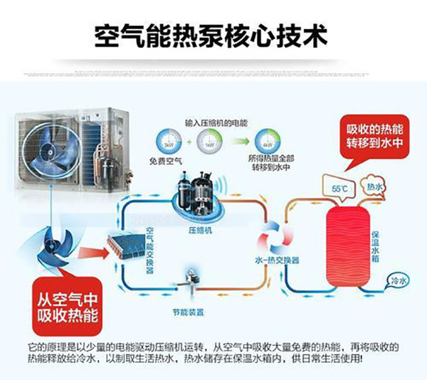 空气源与空气能有什么不一样（空气源与空气能的区别）