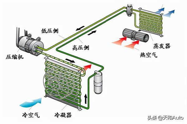 比亚迪热泵空调车型