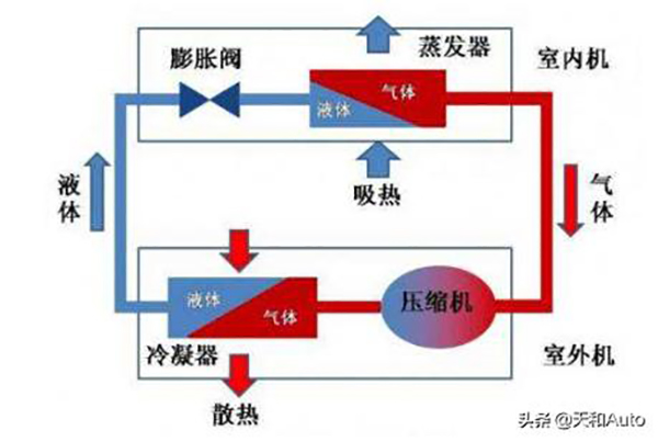 比亚迪热泵空调车型