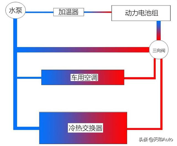 比亚迪热泵空调车型