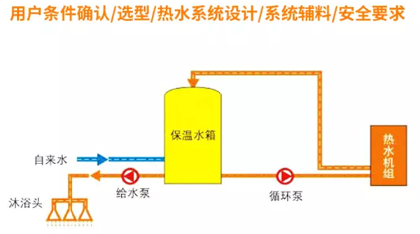 商用空气源热泵热水系统设计