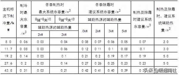 水系统中央空调管道图（水系统中央空调的安装要求）