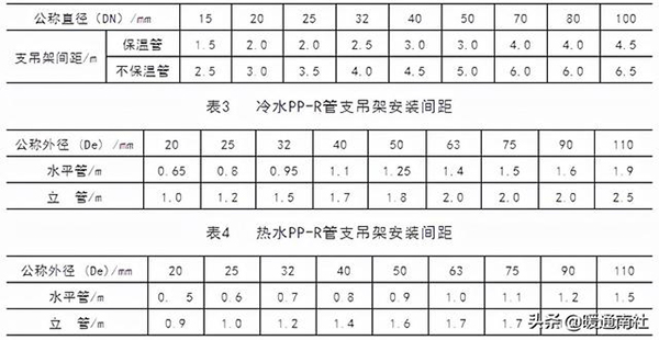 水系统中央空调管道图（水系统中央空调的安装要求）