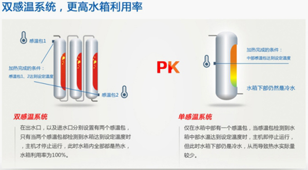 解决空气能热水器出水冷热不均的三重新工艺