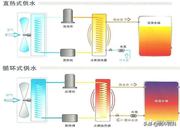 空气源热泵热水器原理图片详解