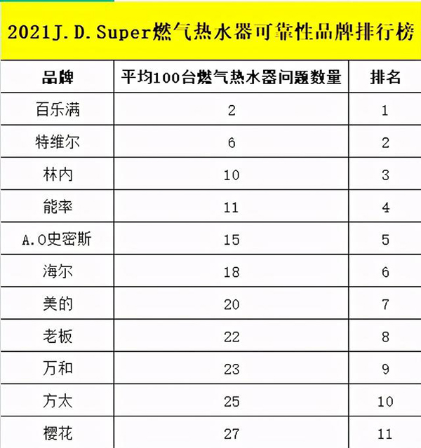 2021年燃气热水器性价比最高的（2021年燃气热水器十大排行榜）