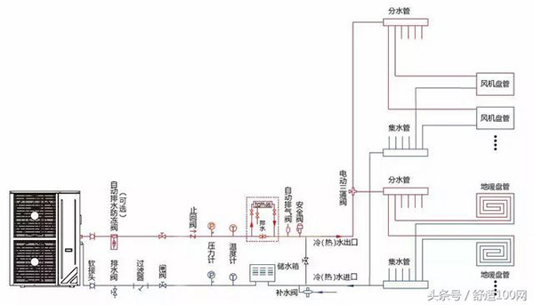 空气源热泵一机多用，家庭冷暖超值之选