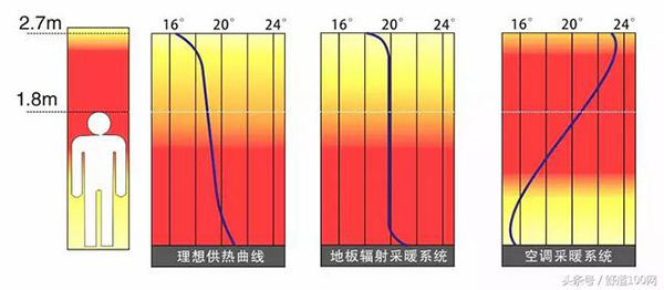 空气源热泵一机多用，家庭冷暖超值之选