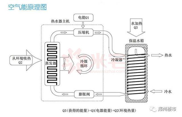 空气能热水器怎么选（空气能热水器有几种类型功能）