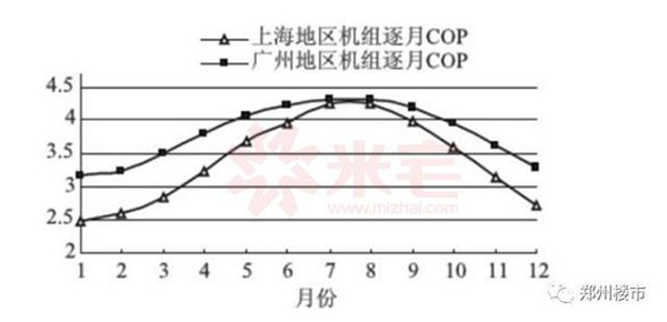 空气能热水器怎么选（空气能热水器有几种类型功能）