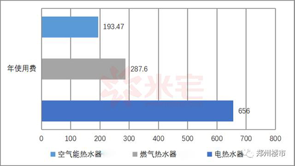 空气能热水器怎么选（空气能热水器有几种类型功能）