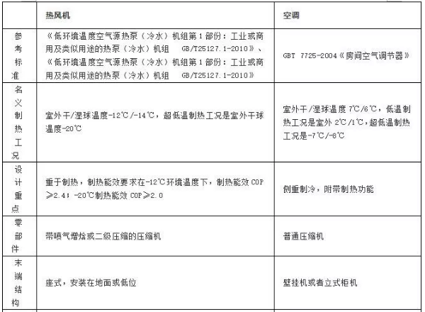 北方空气能取暖效果好不好，看看案例就知道！