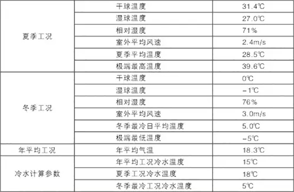 连锁酒店空气能热水工程设计、安装、调试实例