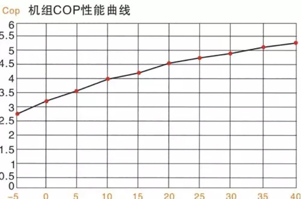 连锁酒店空气能热水工程设计、安装、调试实例