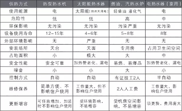 连锁酒店空气能热水工程设计、安装、调试实例