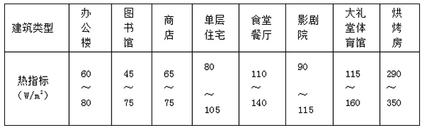 云南温氏现代化养猪场用上了空气能采暖