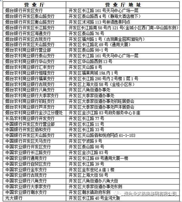 烟台供暖收费通知（烟台采暖费收费标准）