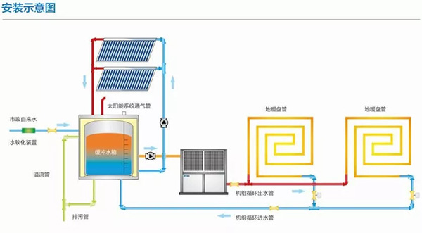 我国空气能利用现状开发潜力及对策建议