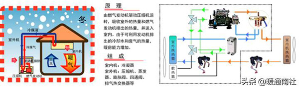 ghp燃气热泵中央空调（ghp燃气热泵中央空调缺点）