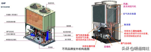 ghp燃气热泵中央空调（ghp燃气热泵中央空调缺点）