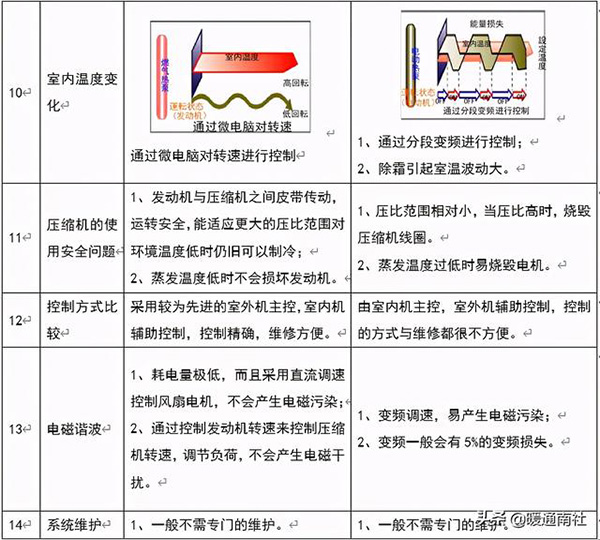 ghp燃气热泵中央空调（ghp燃气热泵中央空调缺点）