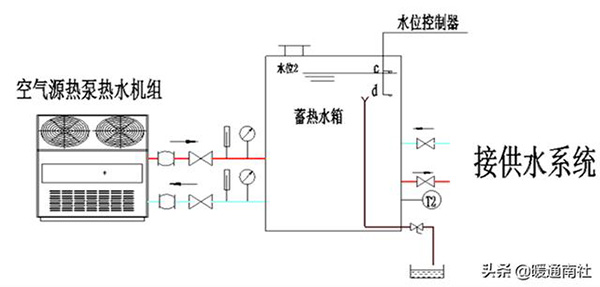 热泵热水机组热水供应系统的组成（热水供应系统由哪几部分组成）