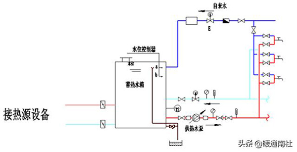 热泵热水机组热水供应系统的组成（热水供应系统由哪几部分组成）