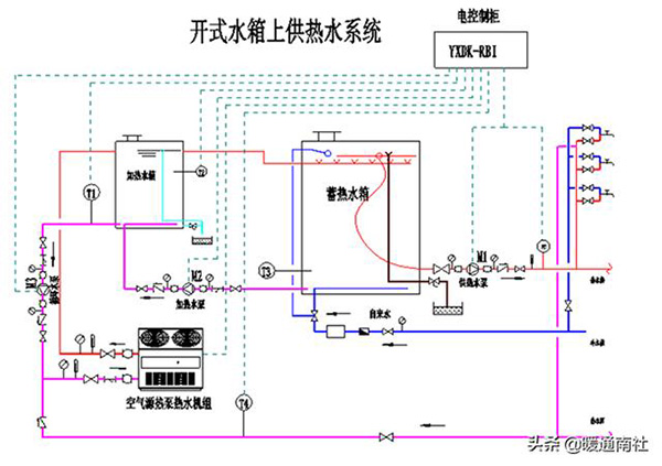 热泵热水机组热水供应系统的组成（热水供应系统由哪几部分组成）