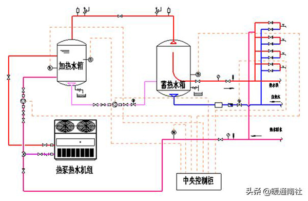 热泵热水机组热水供应系统的组成（热水供应系统由哪几部分组成）