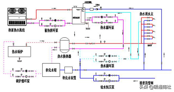 热泵热水机组热水供应系统的组成（热水供应系统由哪几部分组成）