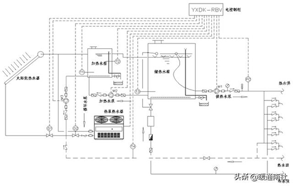 热泵热水机组热水供应系统的组成（热水供应系统由哪几部分组成）