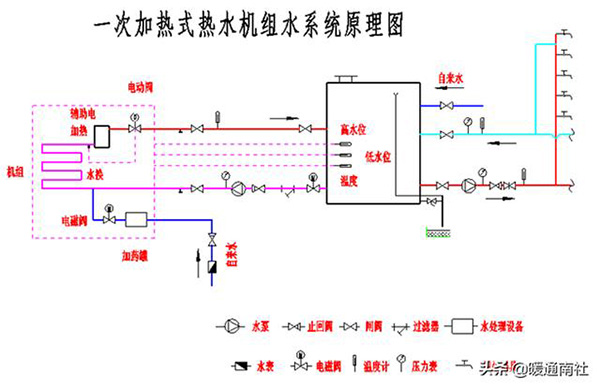 热泵热水机组热水供应系统的组成（热水供应系统由哪几部分组成）