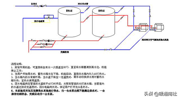 热泵热水机组热水供应系统的组成（热水供应系统由哪几部分组成）