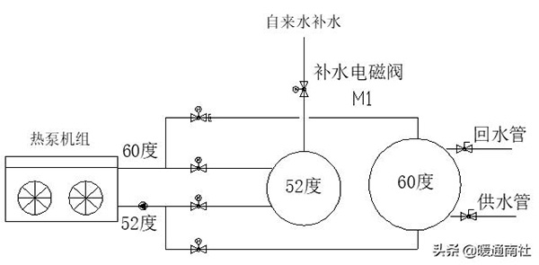 热泵热水机组热水供应系统的组成（热水供应系统由哪几部分组成）